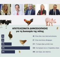Κάποιος πόνεσε. Πολύ!